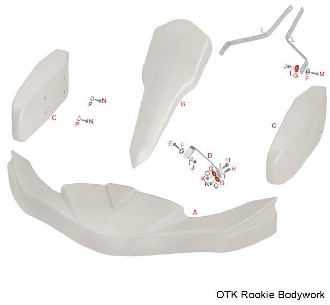 B. OTK Rookie Driver Panel