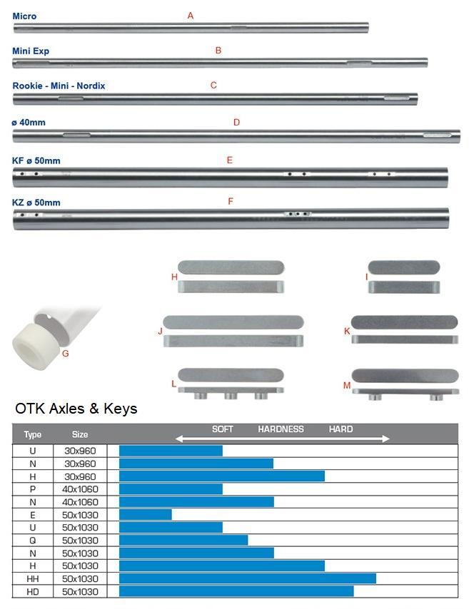 OTK Mini EXP Rear Axle 25mm